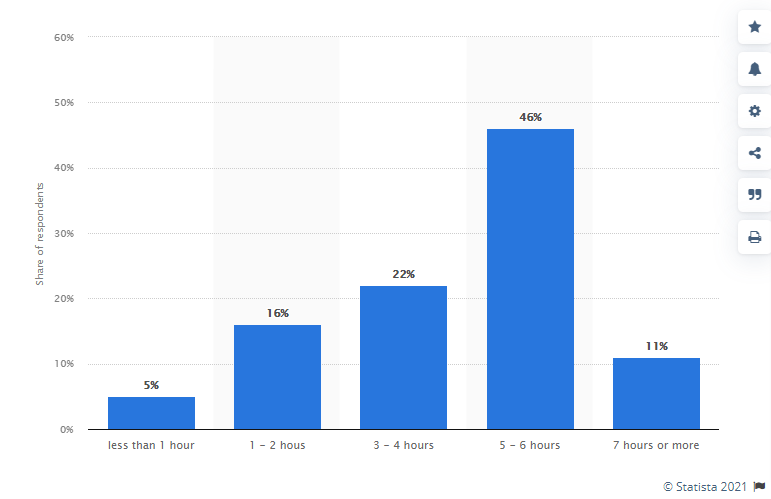 share of respondants